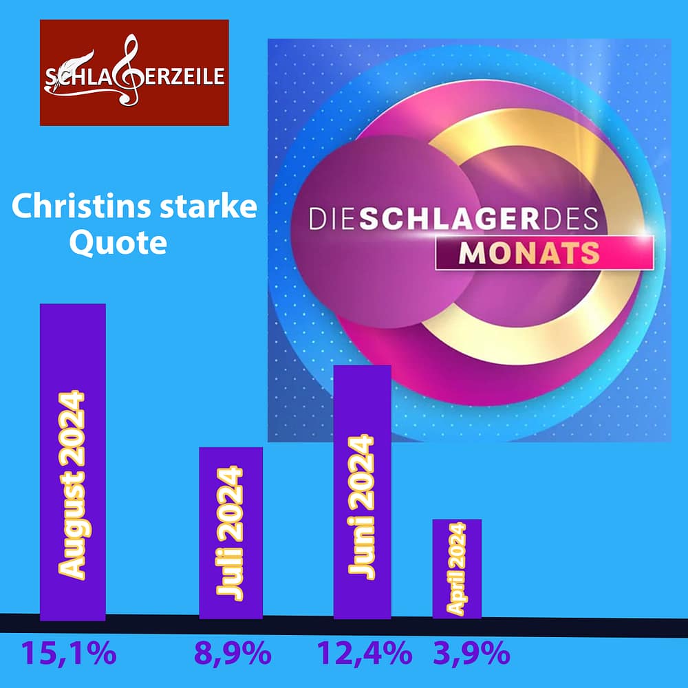 Quote Schlager des Monats